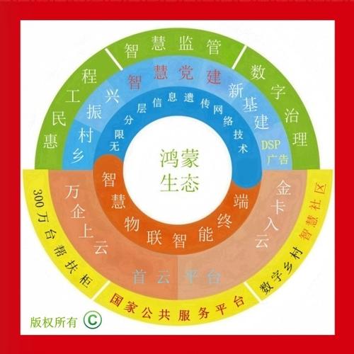 鸿蒙数字版权服务 为蛇年春节民生供应